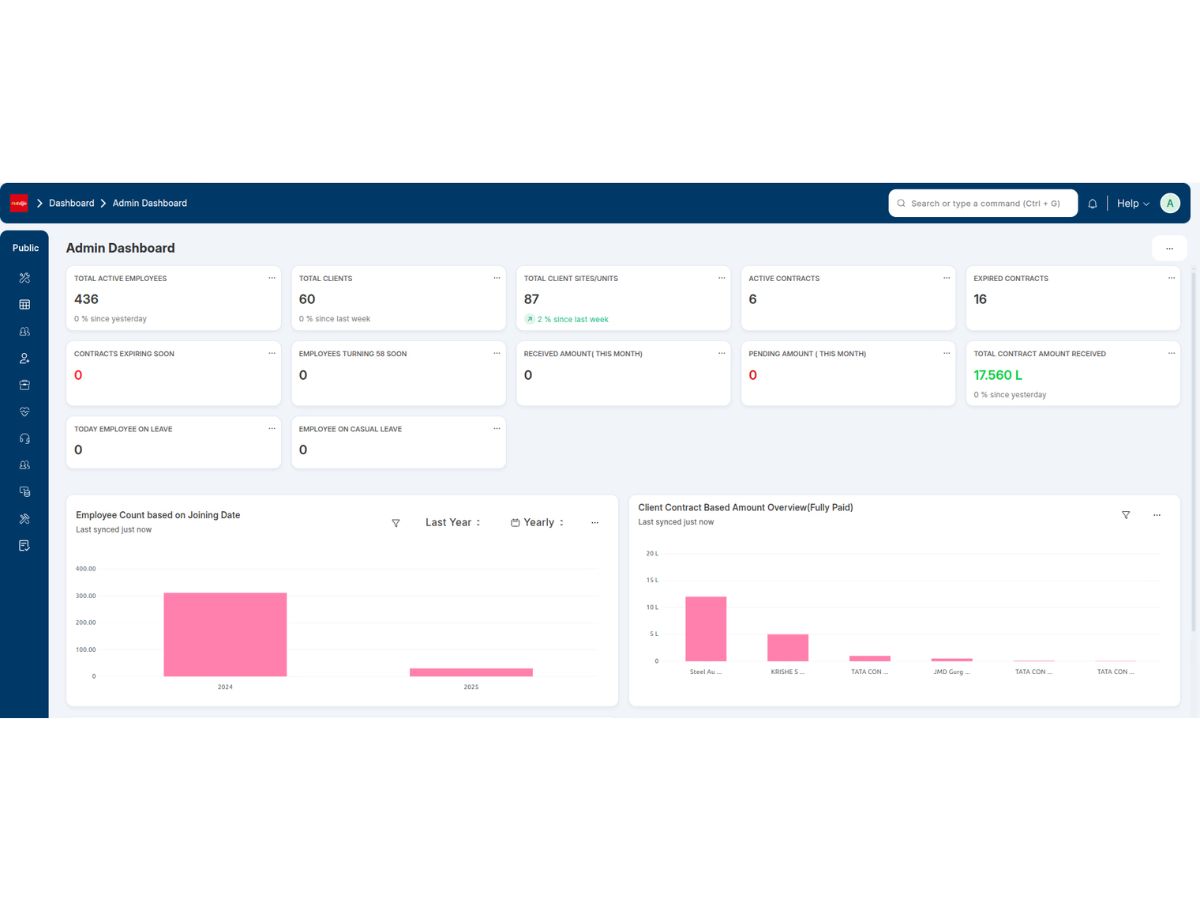 FMedge dashboard