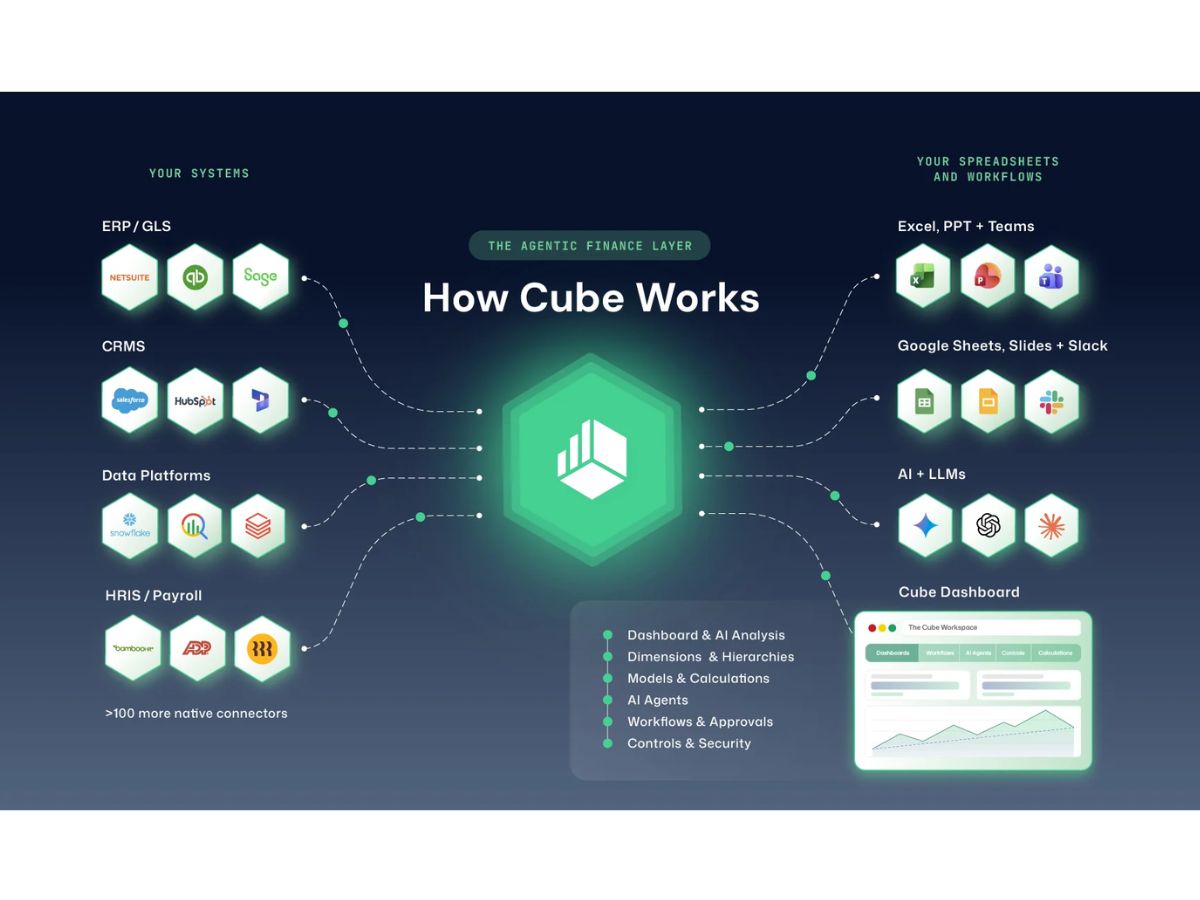Cube Planning-overview