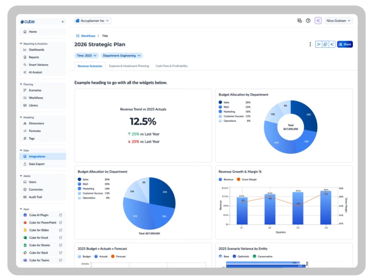 Cube Planning-workflow