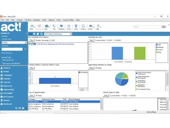 Act-dashboard