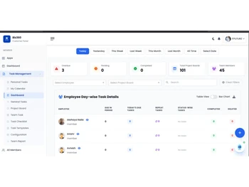 Biz360 dashboard