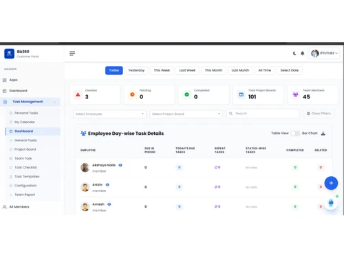 Biz360 dashboard