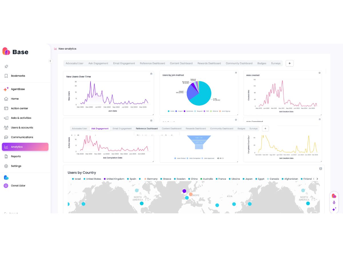 Base-analytics
