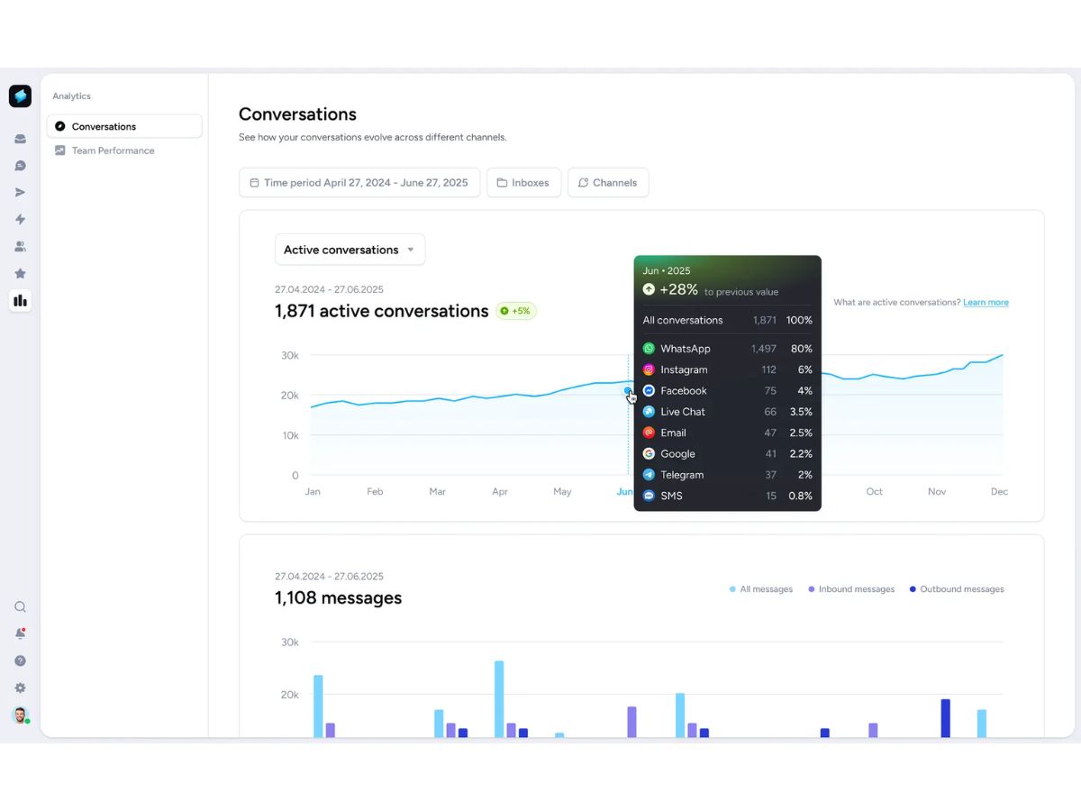 Superchat-converstions
