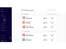 Riot-dashboard