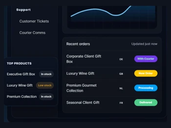 Giftified orders