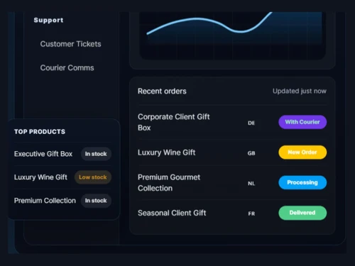 Giftified orders