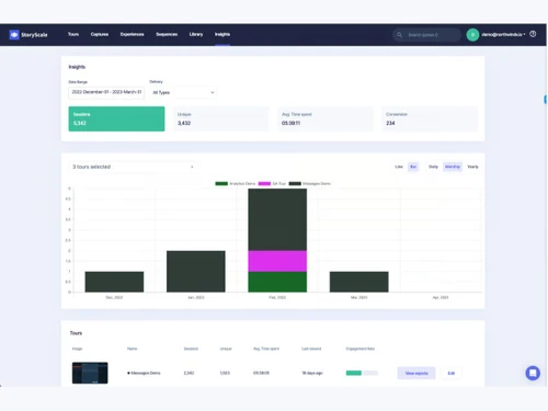 StoryScale Performance Metrics