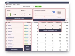 seo-powersuite-performance
