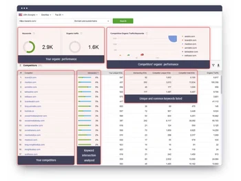 seo-powersuite-performance