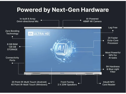 Teachmint X-AI powered