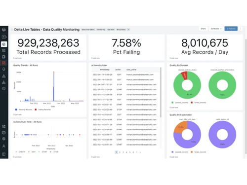 Databricks-monitoring