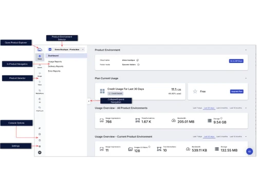 Cloudinary-dashboard