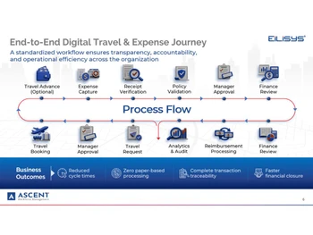 Ascent Workforce Management