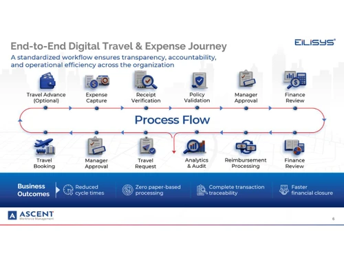 Ascent Workforce Management