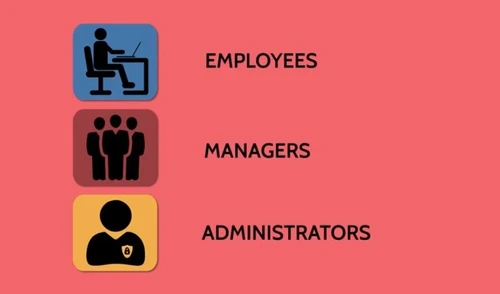 Ascent Workforce Management employees