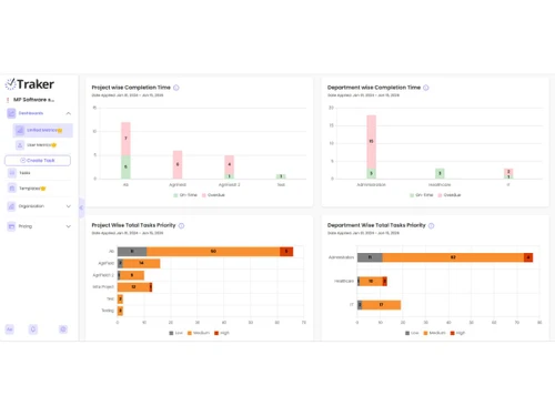 Traker-dashboard