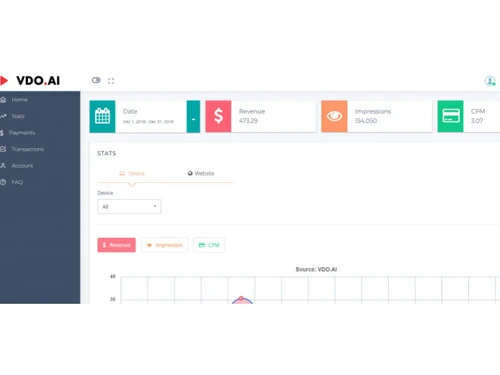 VDO AI-dashboard