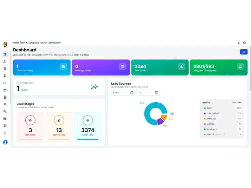 Trevion CRM dashboard