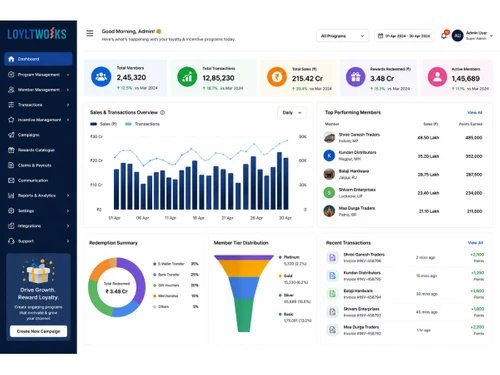 L1 Rewards dashboard