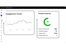 Thequickassist engagement trends