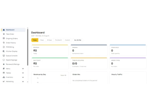 Peppar dashboard