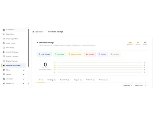 Peppar reviews