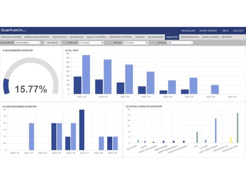 Quantum-analytics