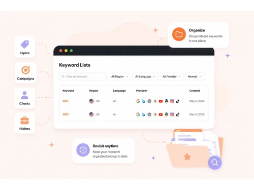 AnswerThePublic-keyword lists