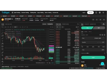 Bitget-trading