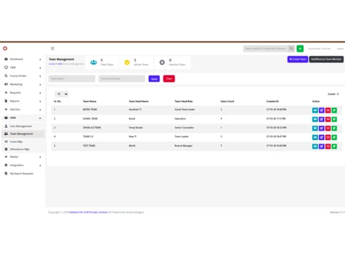 Sproutli team Management