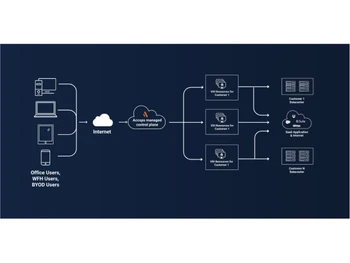 Accops DaaS Flowchart