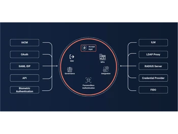 Accops HyID Flowchart