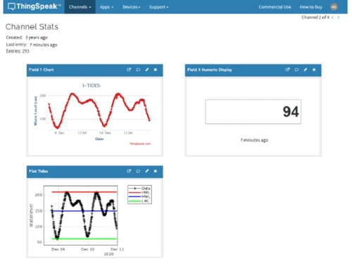 ThingSpeak-channel stats