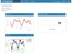 ThingSpeak-channel stats