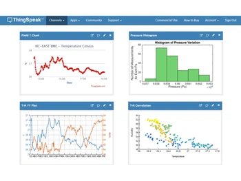 ThingSpeak-charts