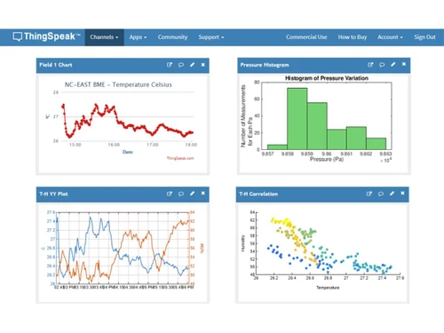 ThingSpeak-charts