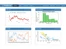 ThingSpeak-charts