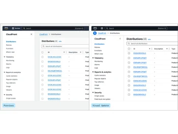 AWS Management Console-distribution