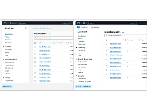AWS Management Console-distribution
