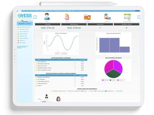 WESS-dashboard