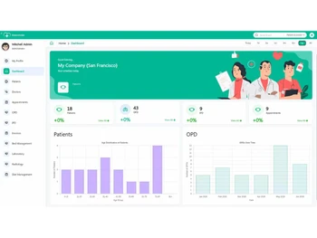 Sanjeevani ERP dashboard