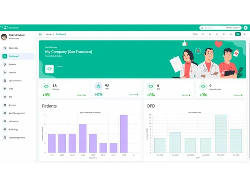 Sanjeevani ERP dashboard