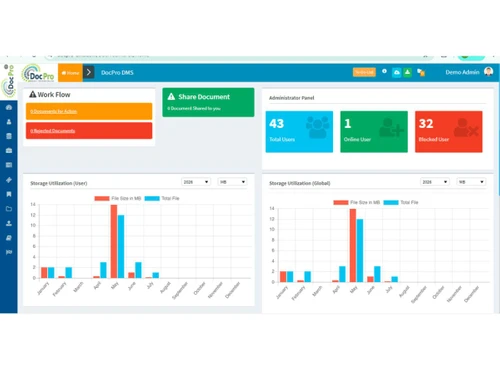DocPro DMS dashboard