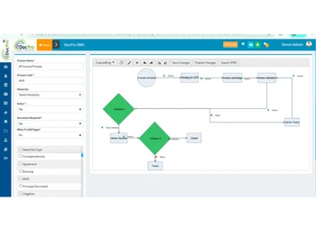 DocPro DMS flowchart