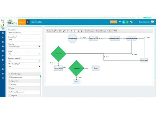 DocPro DMS flowchart