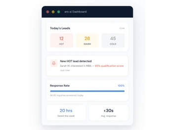 aro ai leads