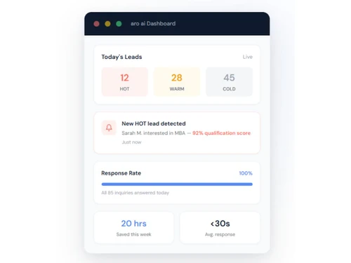 aro ai leads