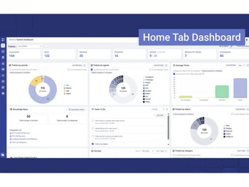 Desk365 dashboard