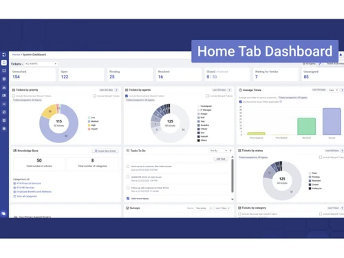 Desk365 dashboard